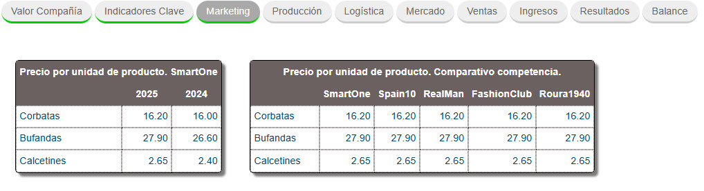 Marketing — Precios
