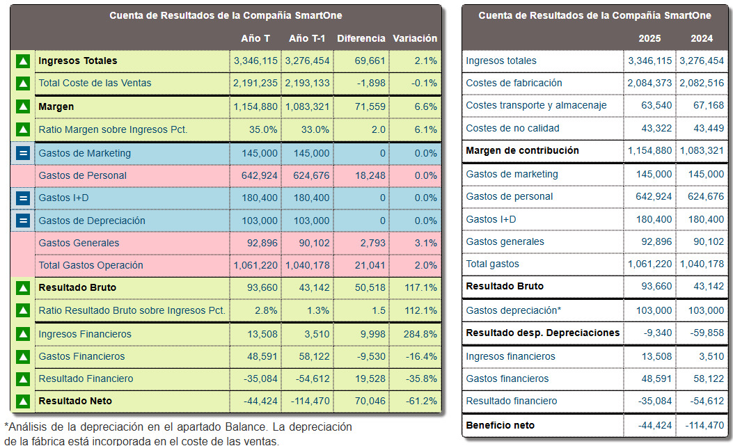 Resultados