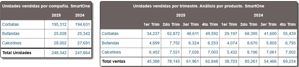Ventas