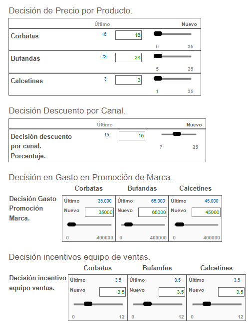 Decisiones de Ventas